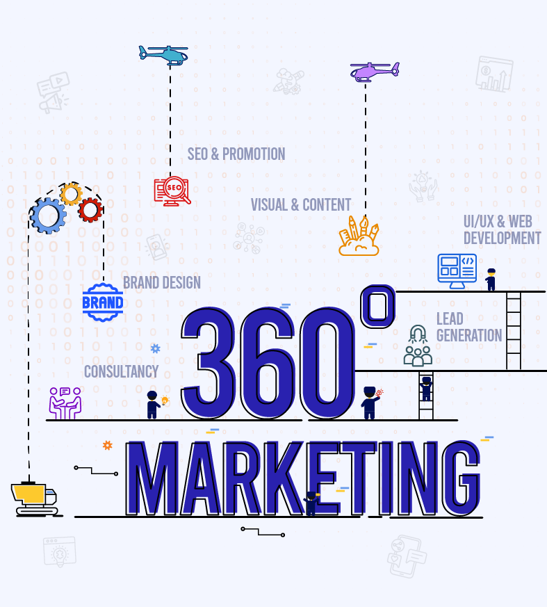 360 marketing