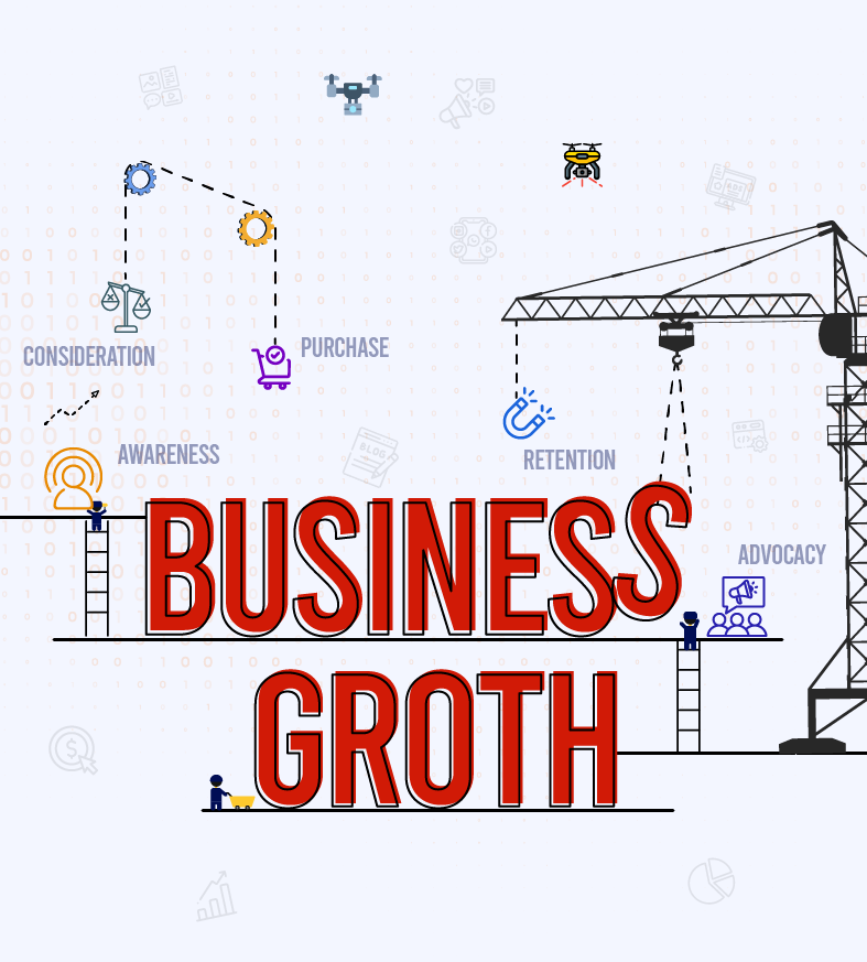 Business groth